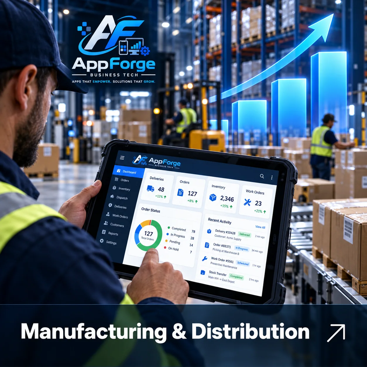 AppForge manufacturing and distribution growth dashboard